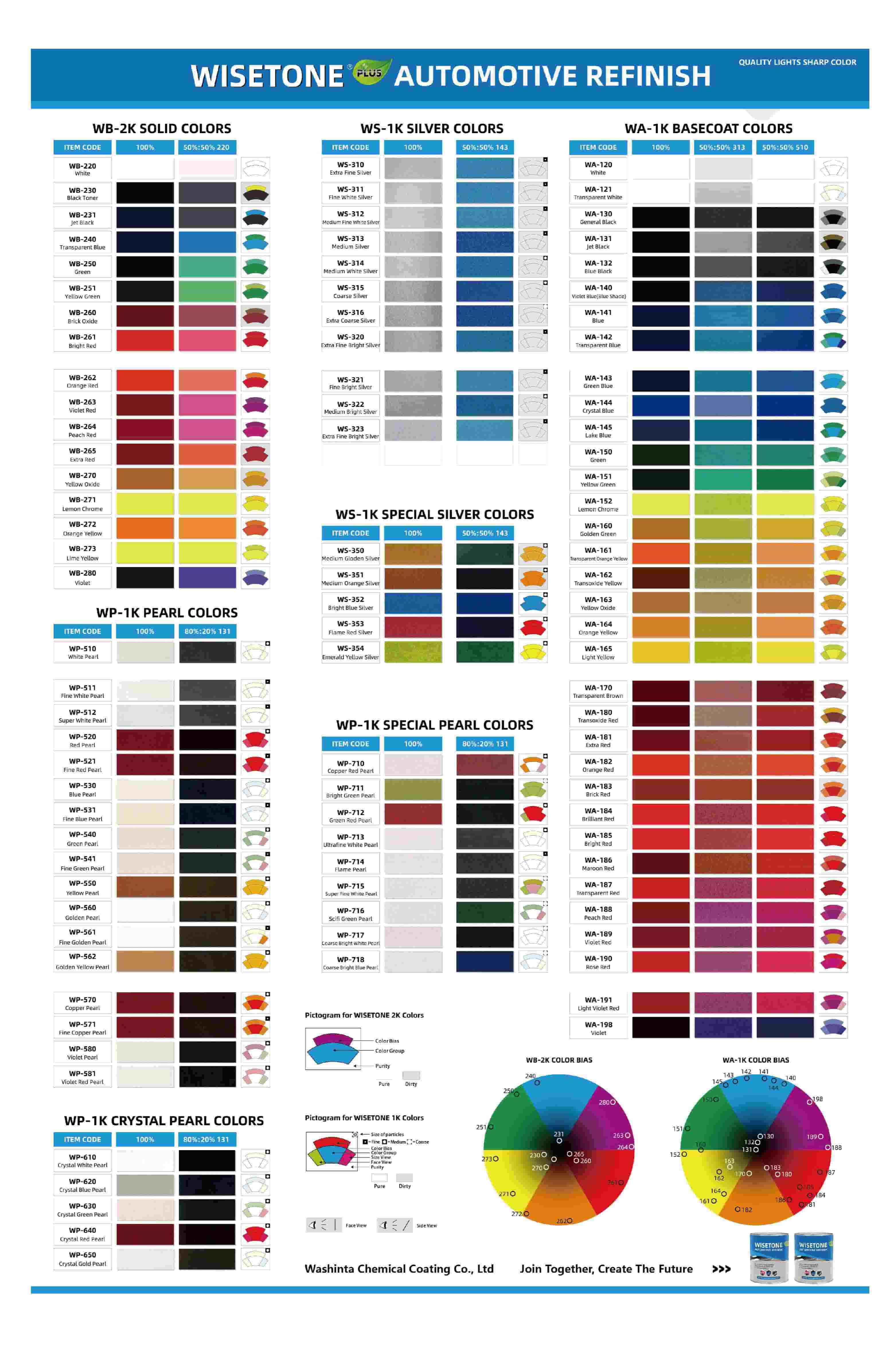 premium quality professional auto refinish paint professional auto body refinish paint supplies