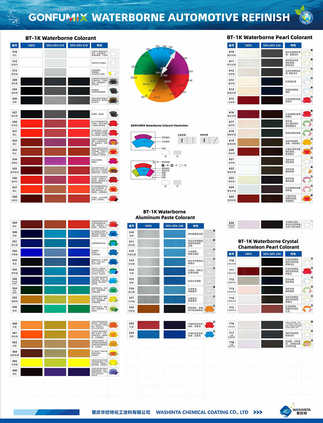 waterborne pearlescent basecoat waterborne basecoat metallic